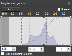 regolazione gamma