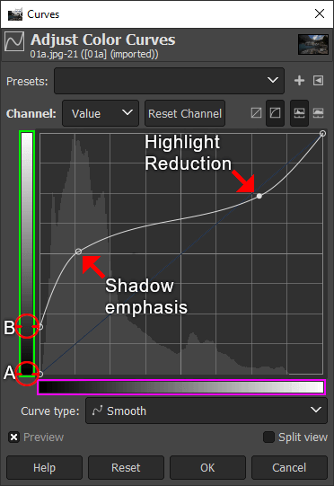 curve of contrast reduction