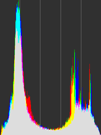RGB histogram