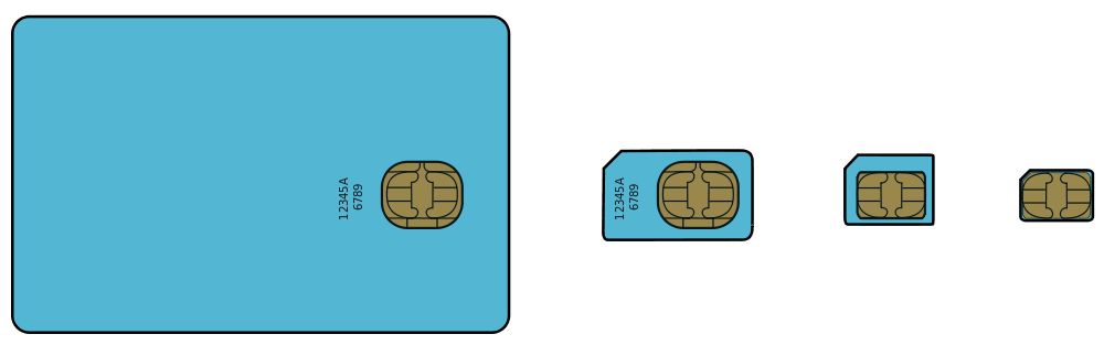 Evoluzione delle schede SIM