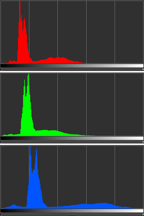 livelli RGB separati
