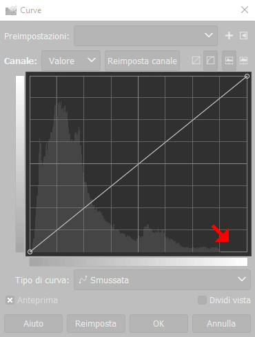 Curve neutre