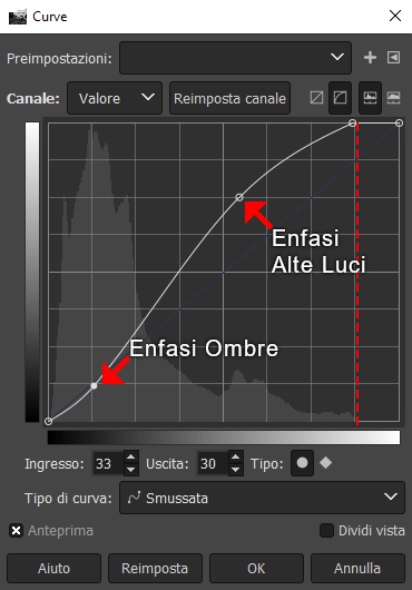 curve per correzione del contrasto