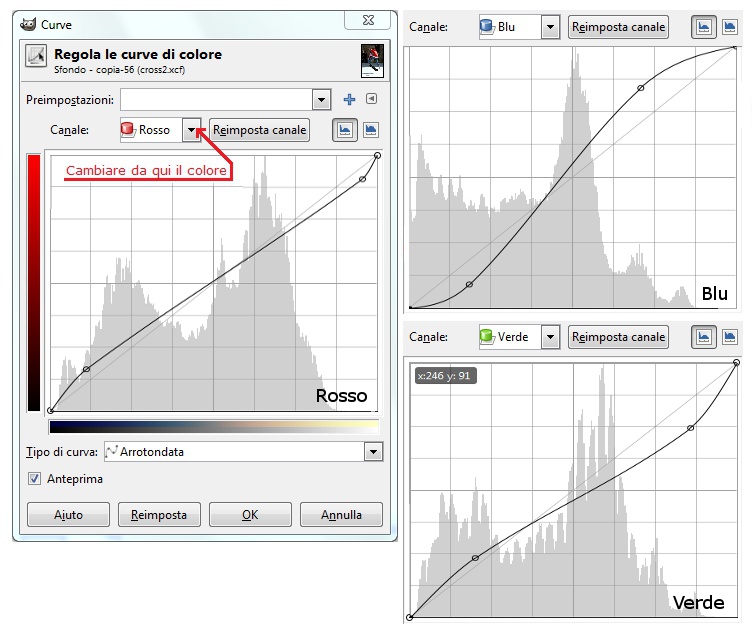 Impostazione delle curve.