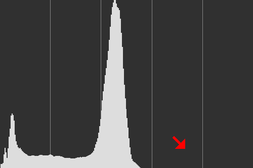 right histogram