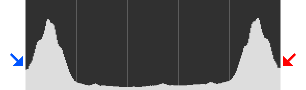 burned out histogram